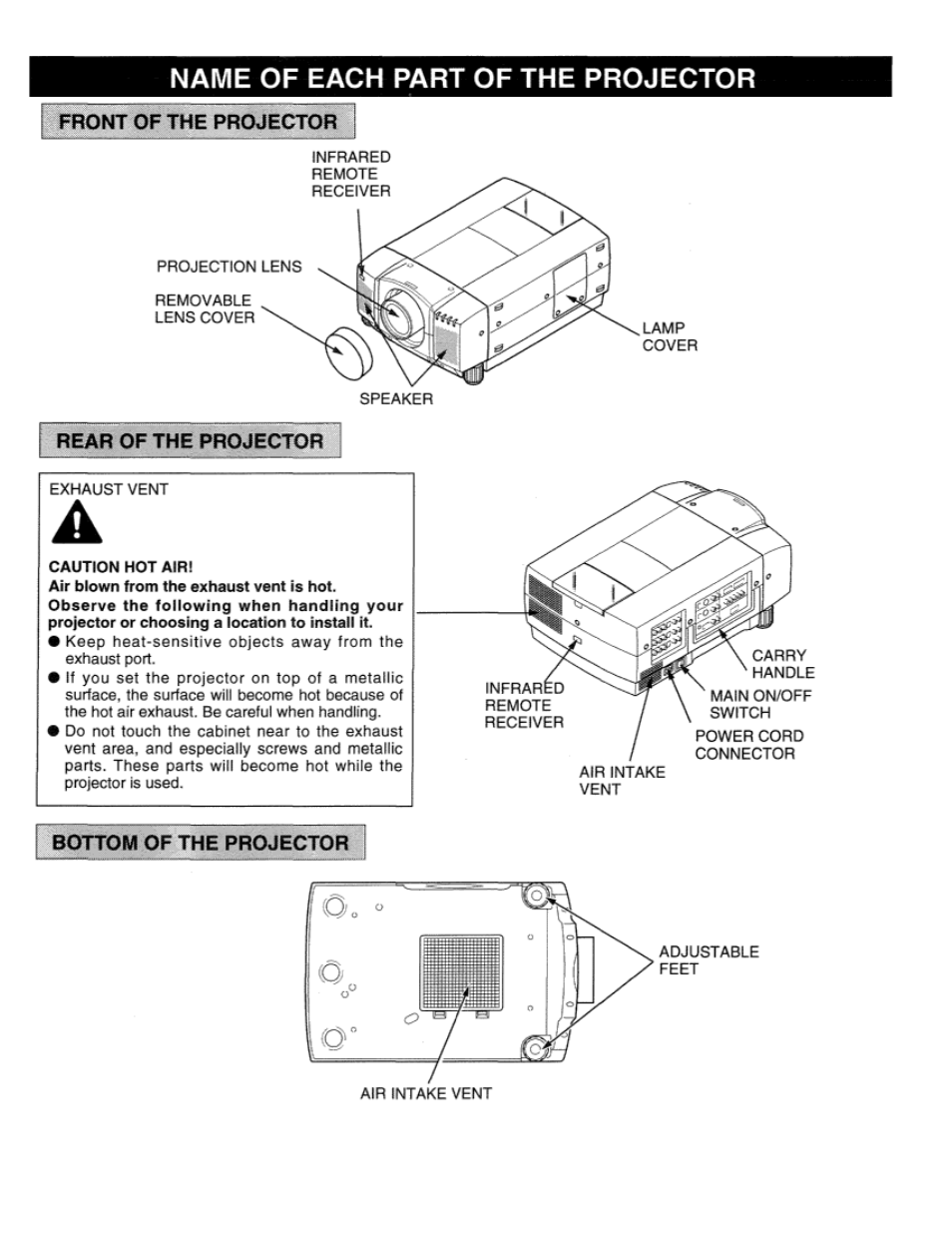 Installation, Name of each part of the projector | Eiki LC-SXIU User Manual | Page 6 / 59