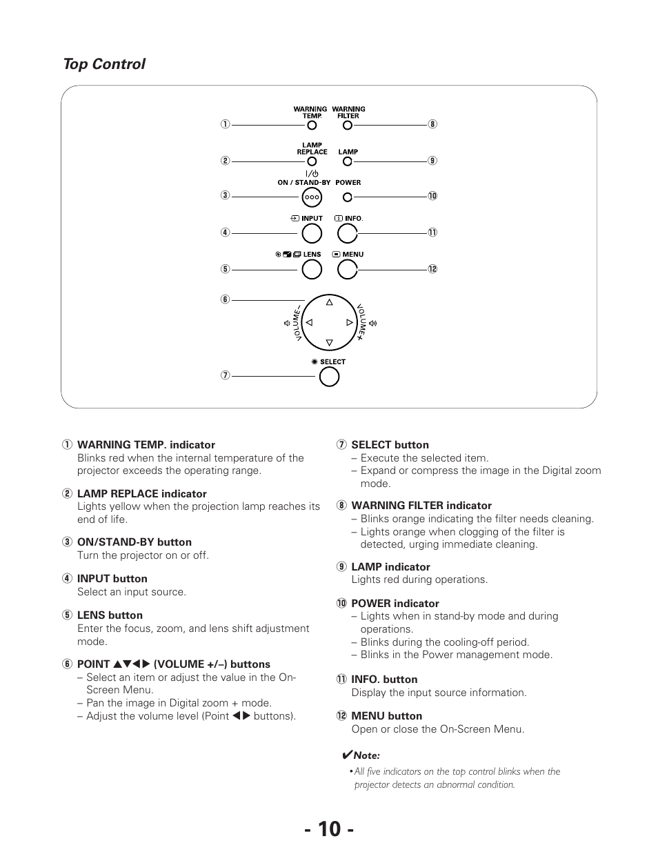 Top control | Eiki LC-XG250L User Manual | Page 10 / 22