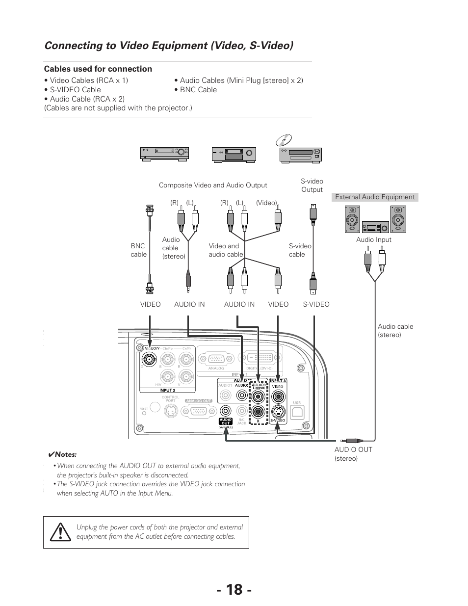 Connecting to video equipment (video, s-video) | Eiki LC-XG250L User Manual | Page 18 / 22
