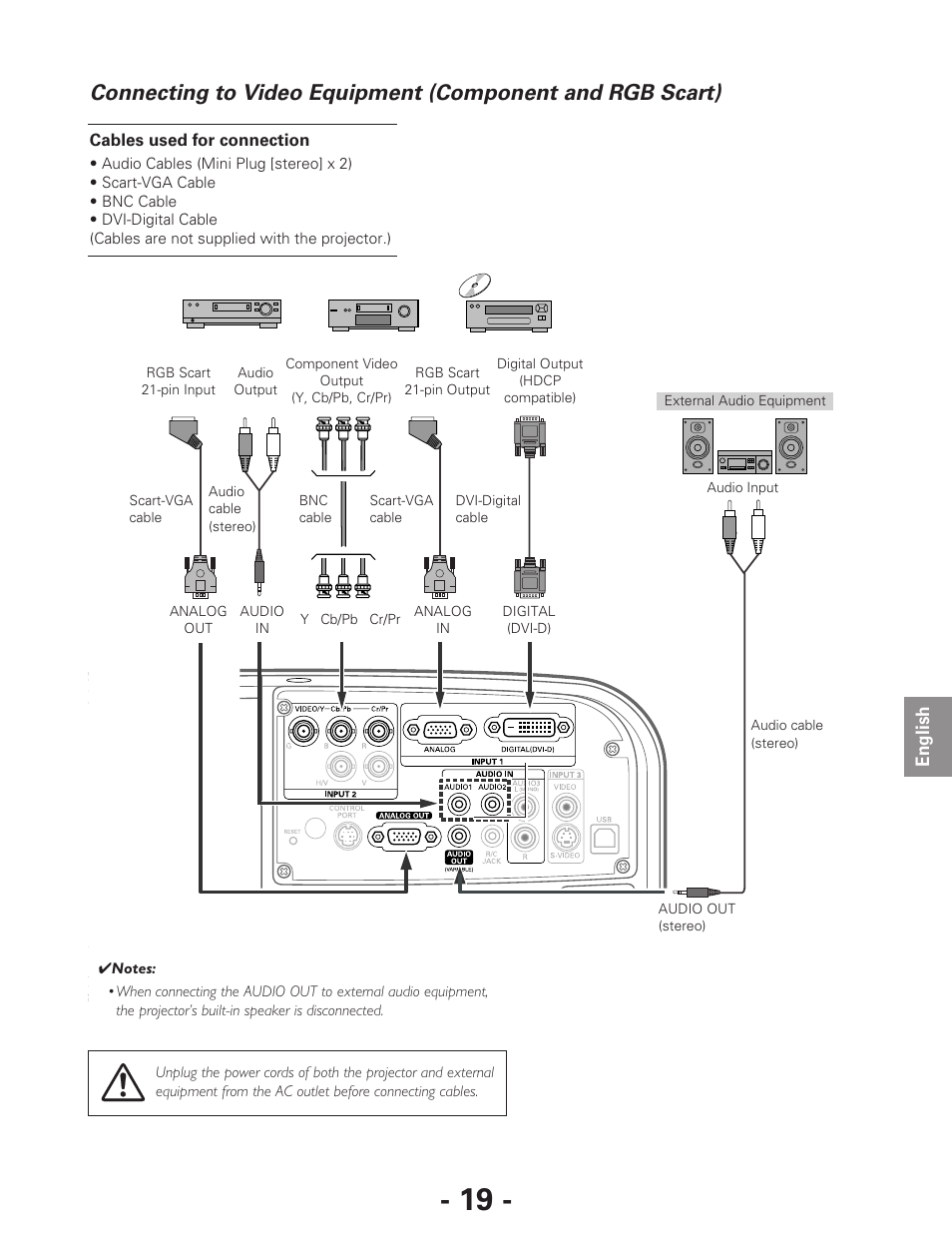 Eiki LC-XG250L User Manual | Page 19 / 22
