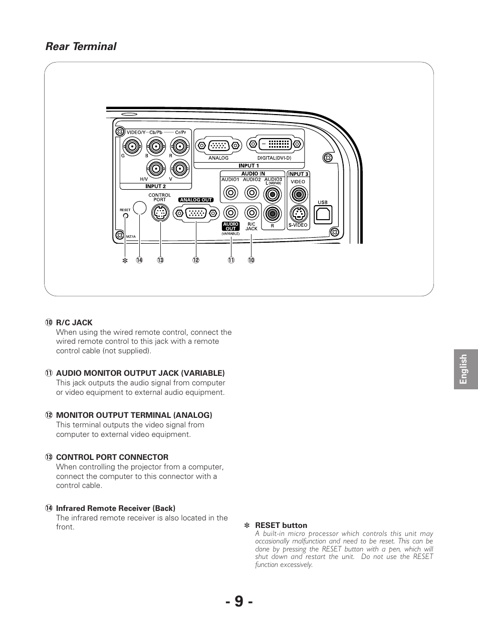 Rear terminal | Eiki LC-XG250L User Manual | Page 9 / 22