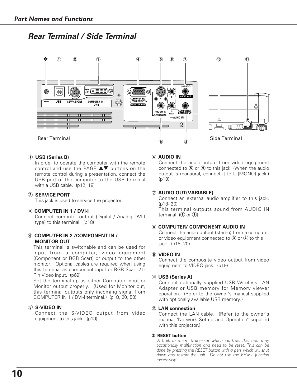 Rear terminal / side terminal, Part names and functions | Eiki LC-XB27 User Manual | Page 10 / 72
