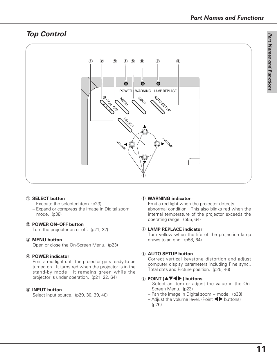 Top control, Part names and functions | Eiki LC-XB27 User Manual | Page 11 / 72