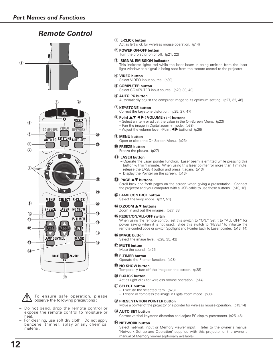 Remote control, Part names and functions | Eiki LC-XB27 User Manual | Page 12 / 72