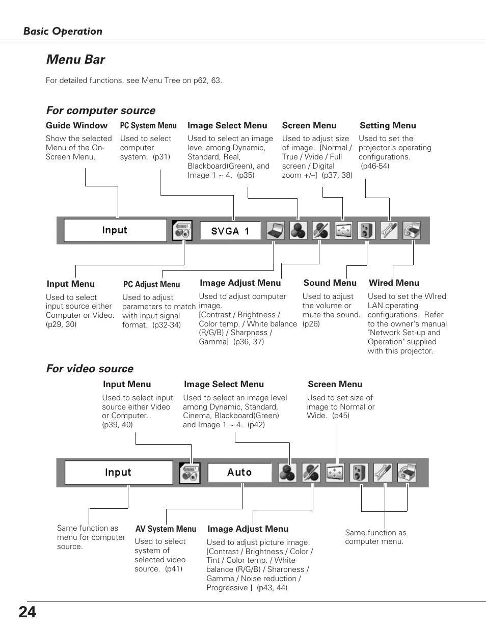 Menu bar, Basic operation, For computer source | For video source | Eiki LC-XB27 User Manual | Page 24 / 72