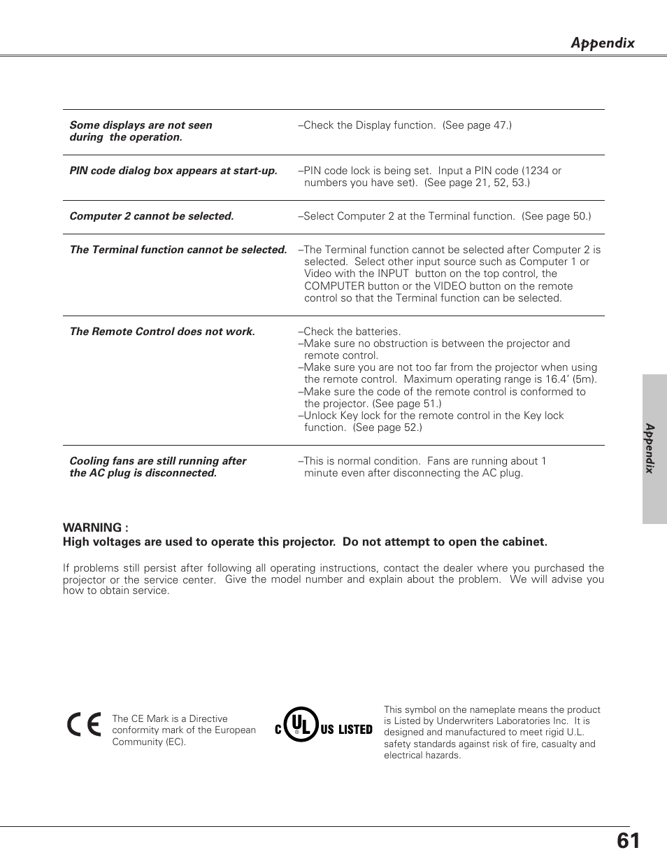 Appendix | Eiki LC-XB27 User Manual | Page 61 / 72
