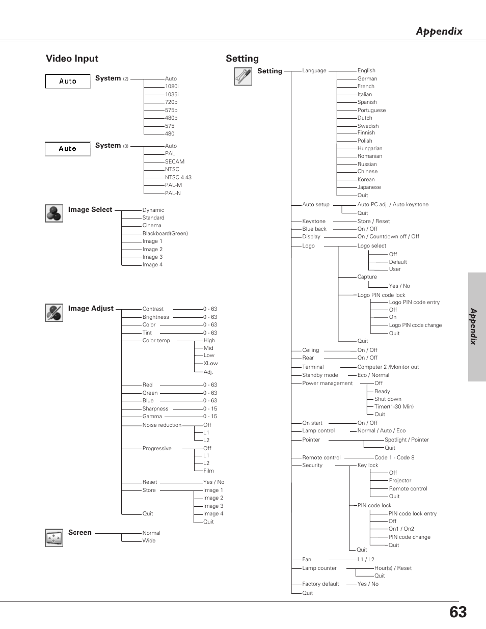 Appendix, Video input, Setting | Image select system, System, Image adjust, Screen | Eiki LC-XB27 User Manual | Page 63 / 72