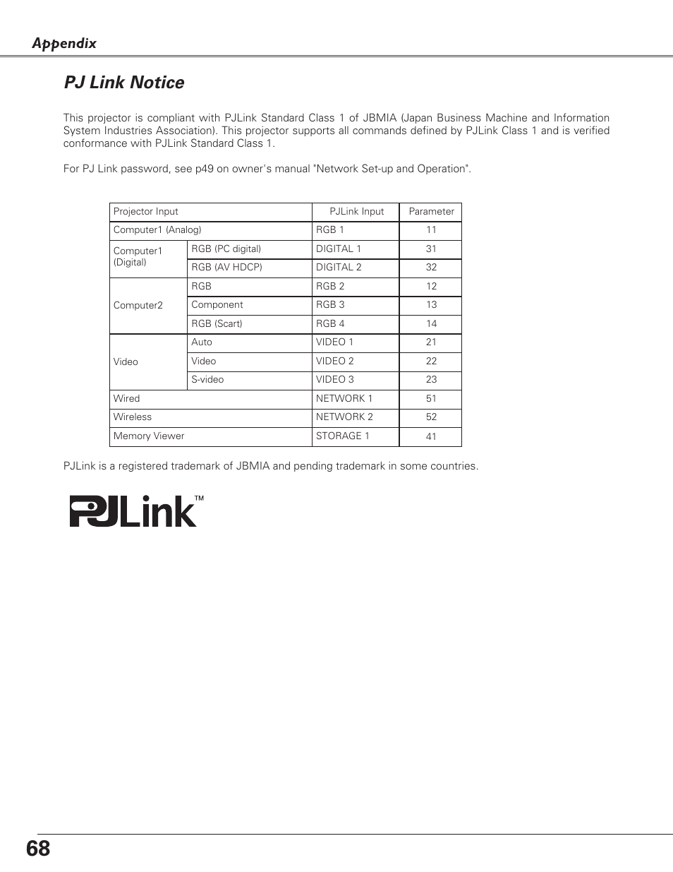 Pj link notice, Appendix | Eiki LC-XB27 User Manual | Page 68 / 72