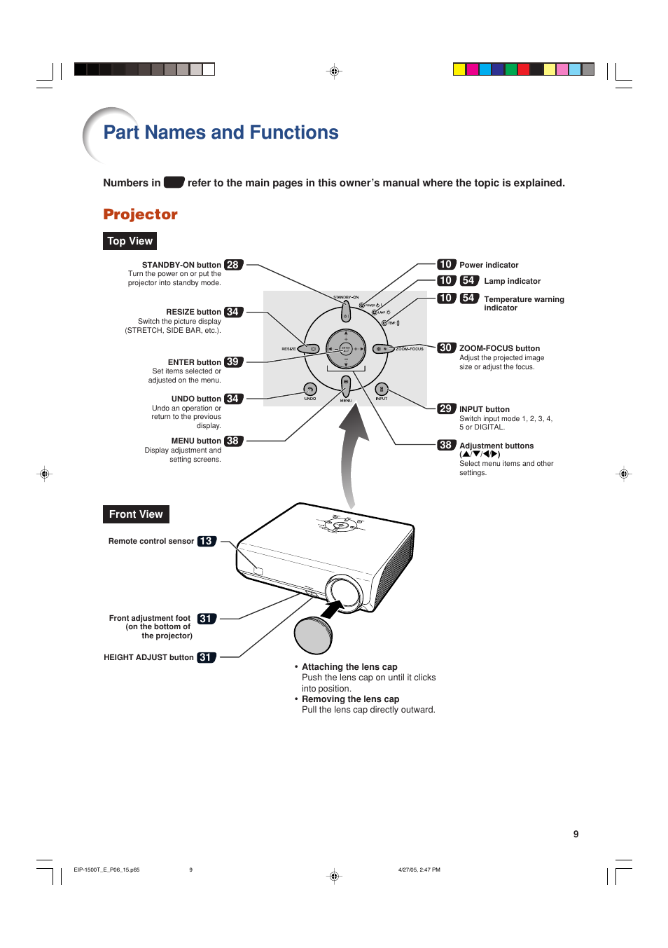 Part names and functions, Projector | Eiki EIP-1500T User Manual | Page 12 / 71