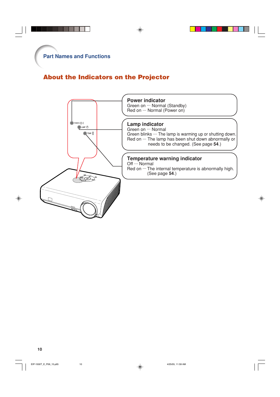 About the indicators on the projector, Part names and functions | Eiki EIP-1500T User Manual | Page 13 / 71