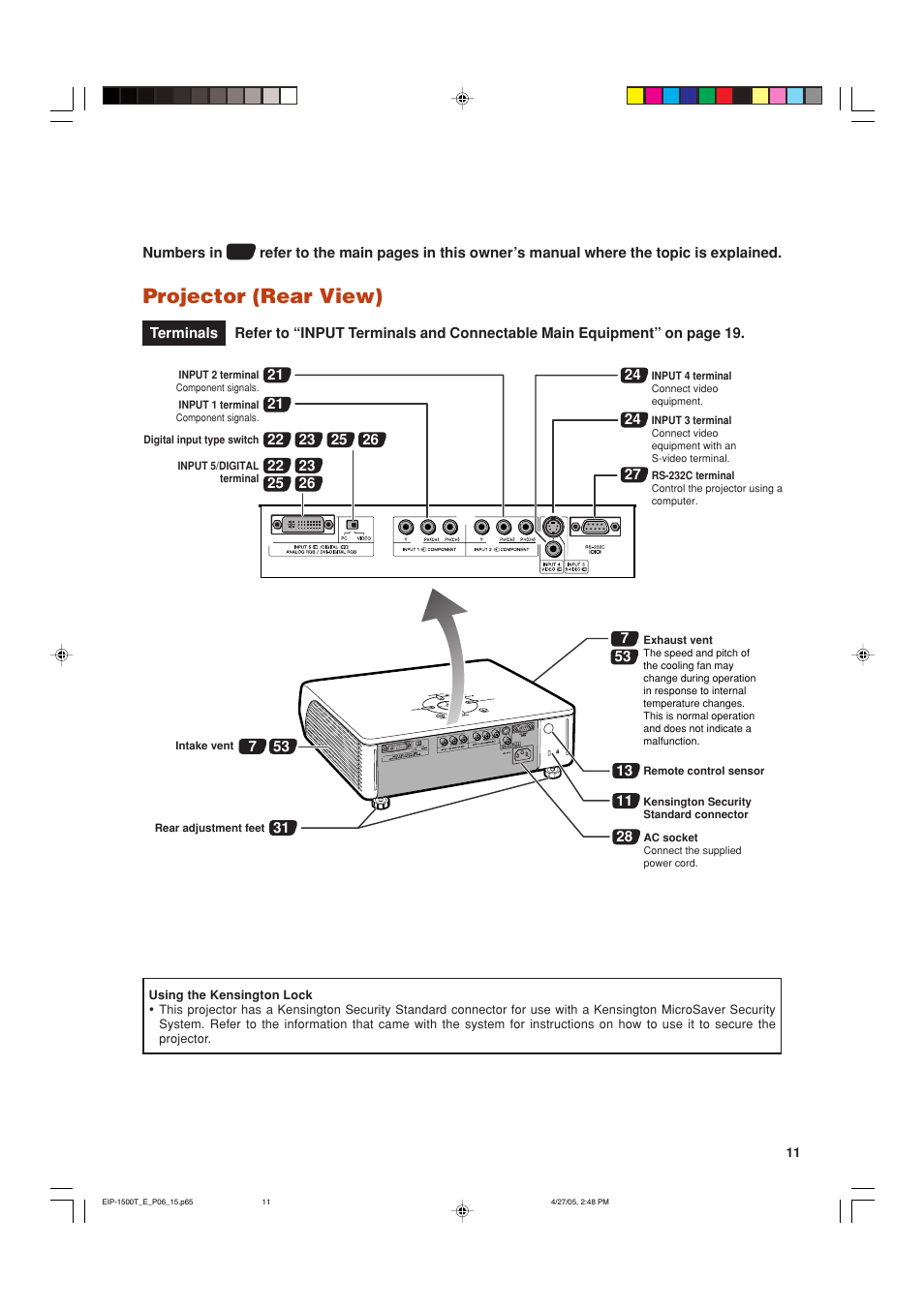 Projector (rear view) | Eiki EIP-1500T User Manual | Page 14 / 71