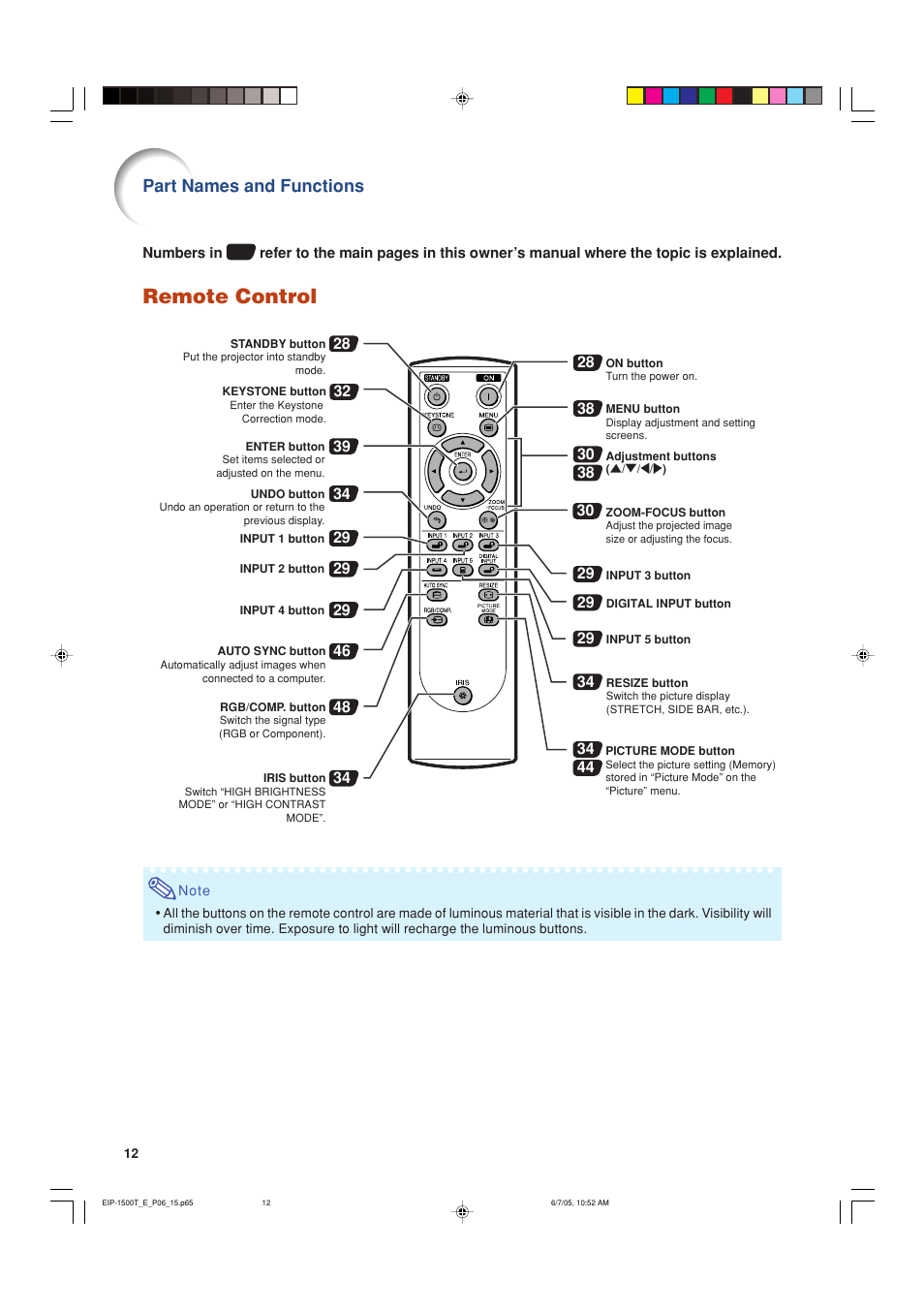 Remote control, Part names and functions | Eiki EIP-1500T User Manual | Page 15 / 71