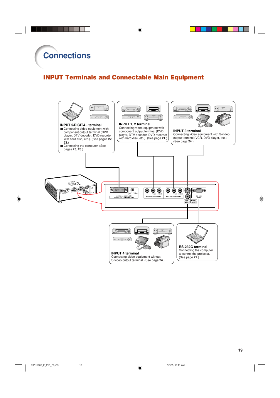 Connections, Input terminals and connectable main equipment | Eiki EIP-1500T User Manual | Page 22 / 71