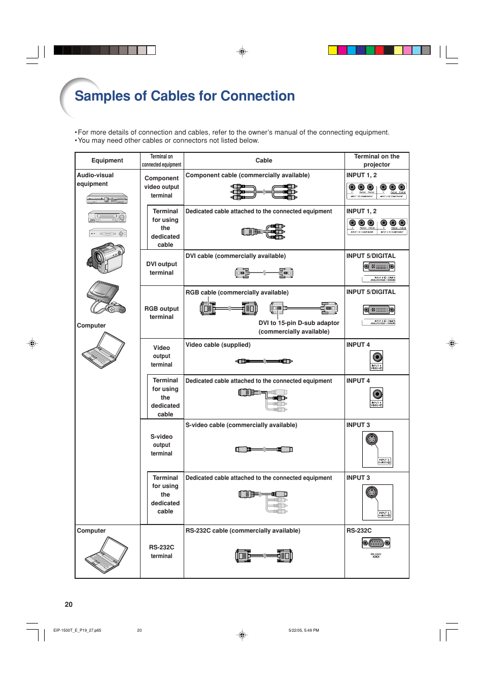 Samples of cables for connection | Eiki EIP-1500T User Manual | Page 23 / 71