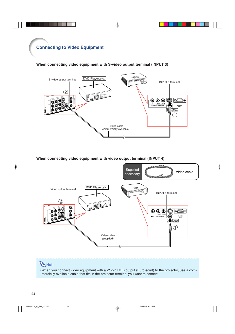 Connecting to video equipment | Eiki EIP-1500T User Manual | Page 27 / 71
