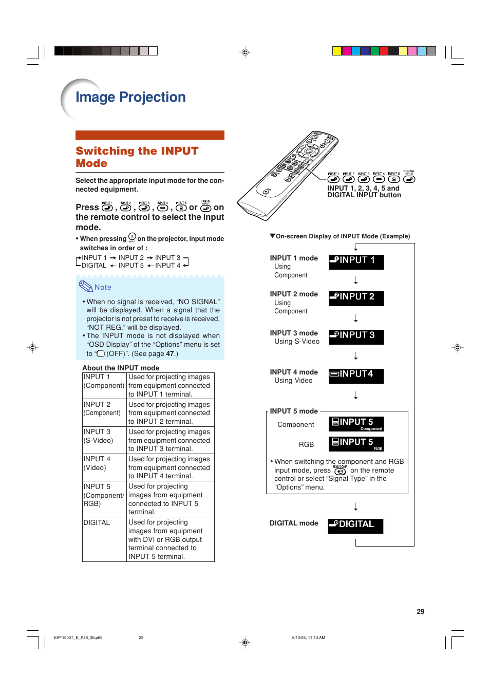 Image projection, Switching the input mode | Eiki EIP-1500T User Manual | Page 32 / 71