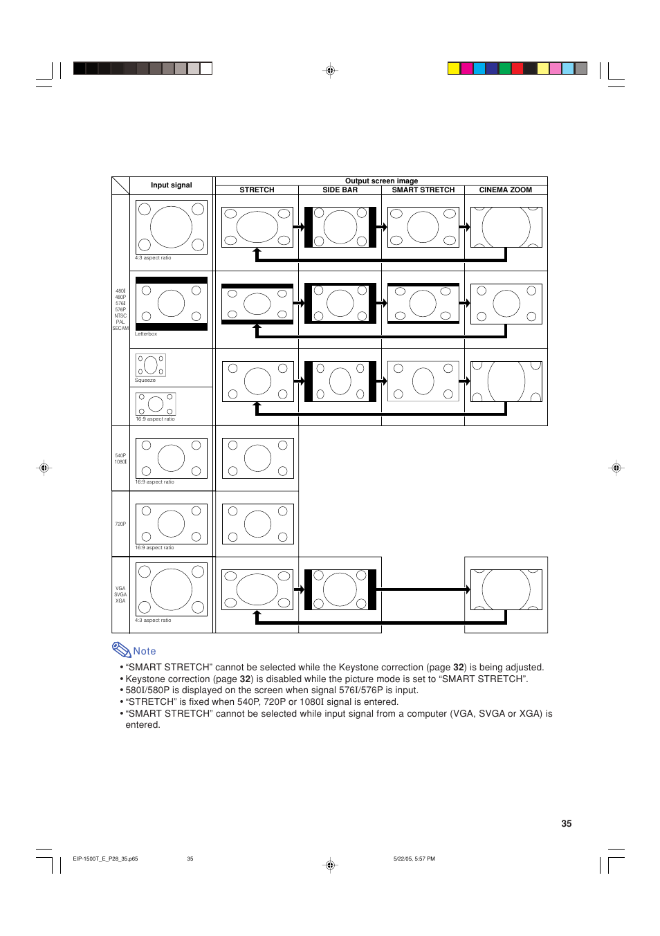 Eiki EIP-1500T User Manual | Page 38 / 71