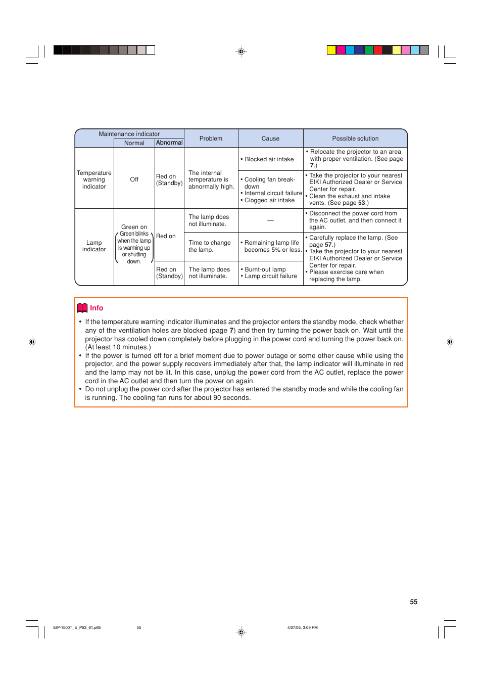 Eiki EIP-1500T User Manual | Page 58 / 71