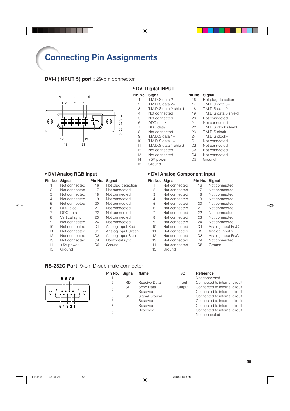 Connecting pin assignments, Rs-232c port: 9-pin d-sub male connector, Dvi-i (input 5) port : 29-pin connector | Eiki EIP-1500T User Manual | Page 62 / 71