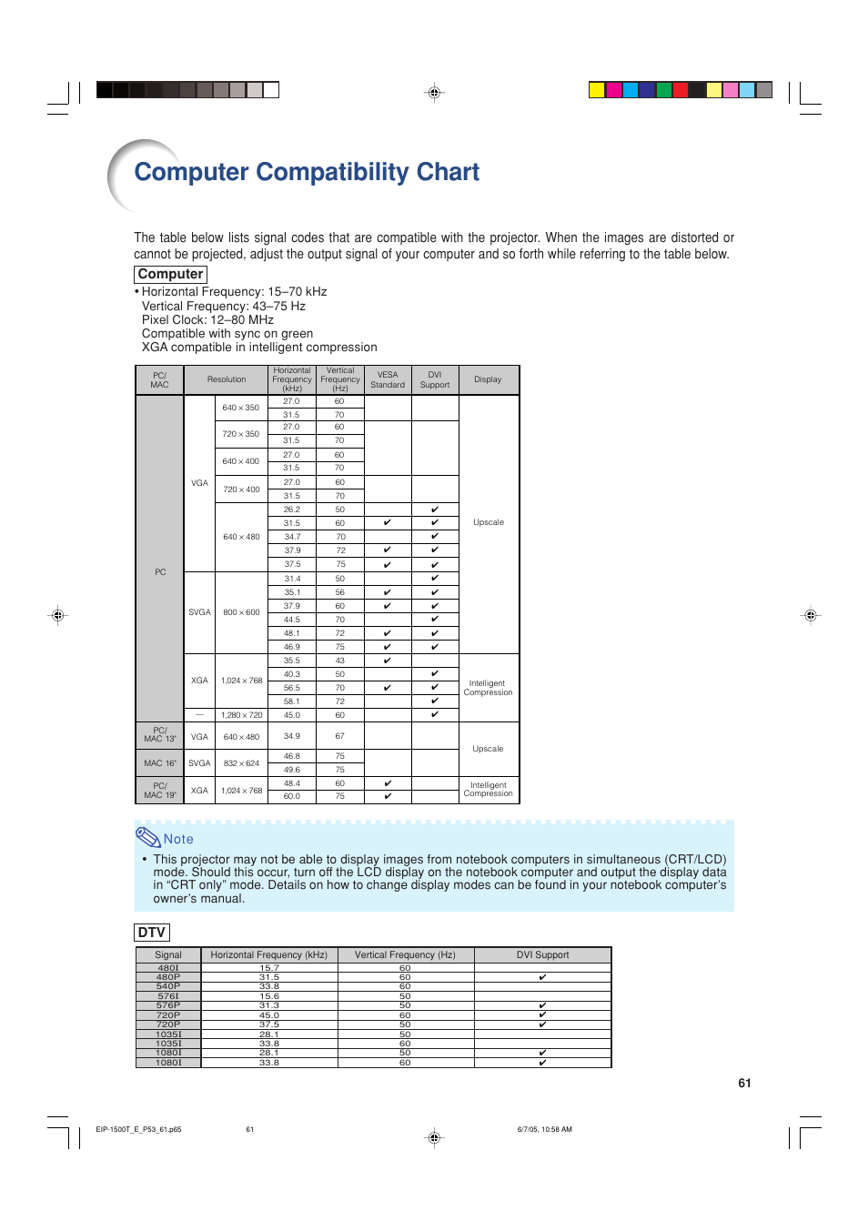 Computer compatibility chart | Eiki EIP-1500T User Manual | Page 64 / 71
