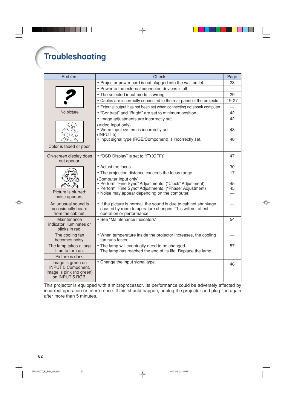 Troubleshooting | Eiki EIP-1500T User Manual | Page 65 / 71