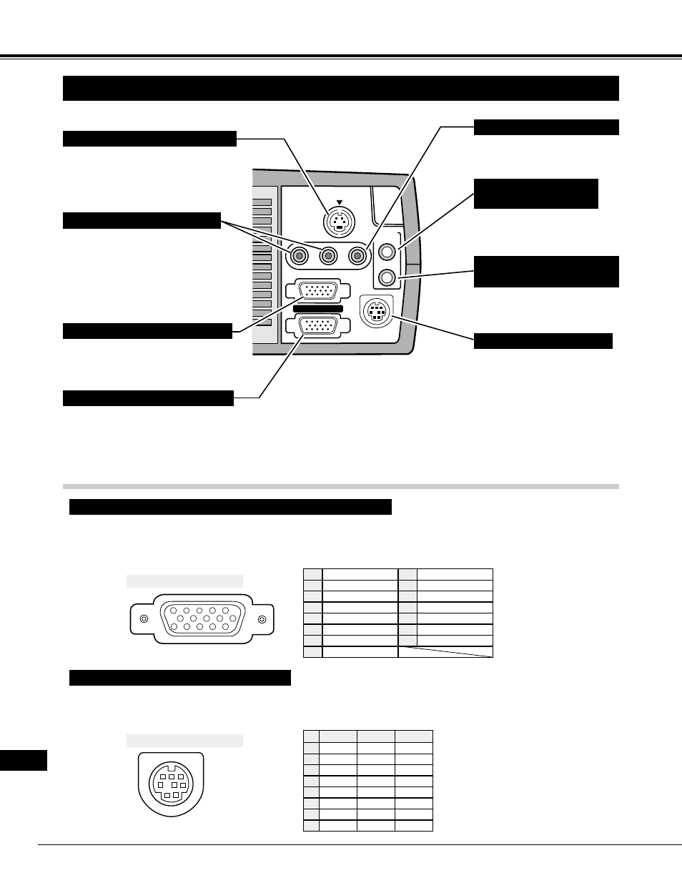 Collegamento del proiettore, Terminali del proiettore, Connettore porta di controllo | Terminale di uscita monitor, Presa di ingresso audio computer, Presa di uscita audio (stereo) | Eiki LC-NB2 User Manual | Page 148 / 232