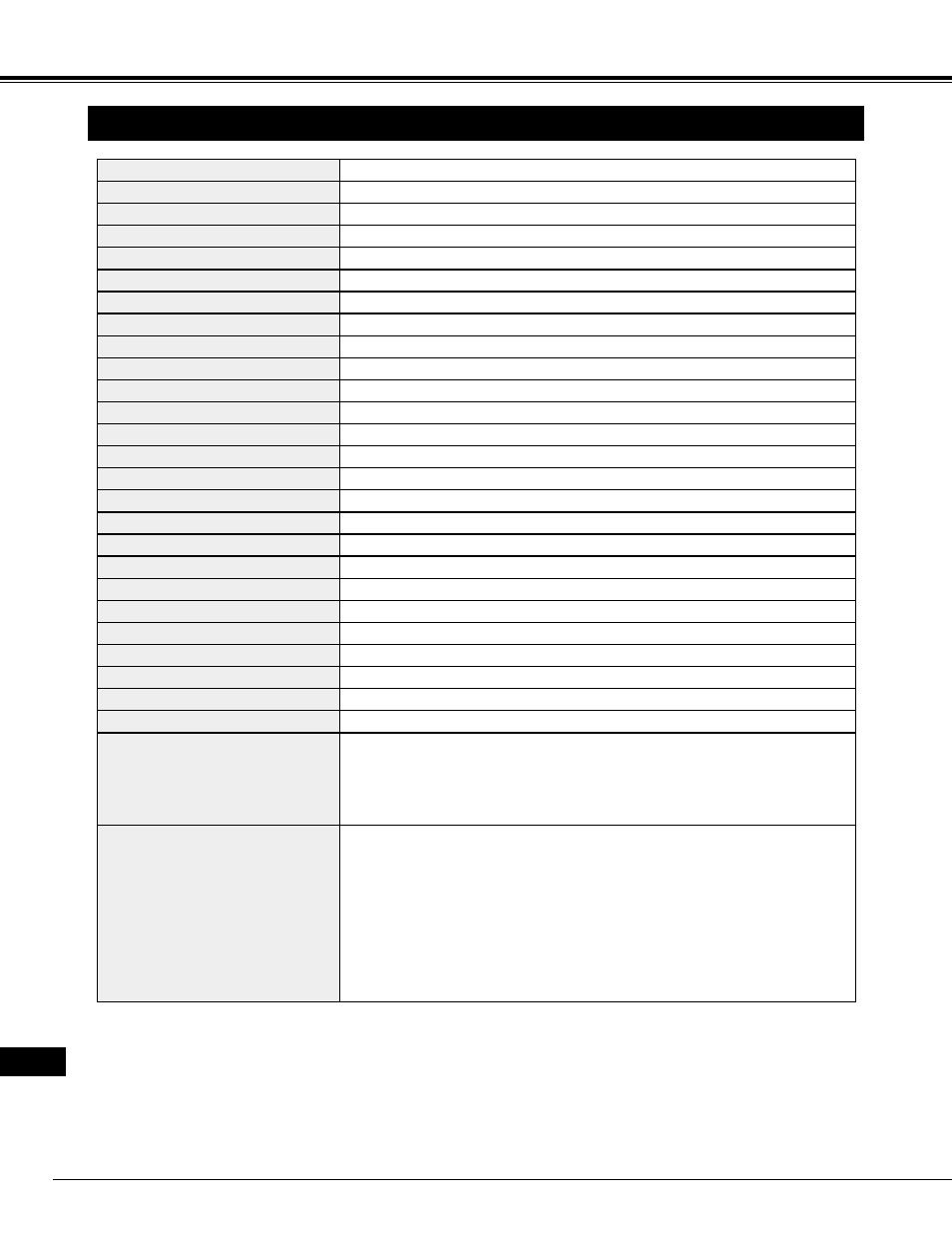 Dati caratteristici, Appendice | Eiki LC-NB2 User Manual | Page 184 / 232