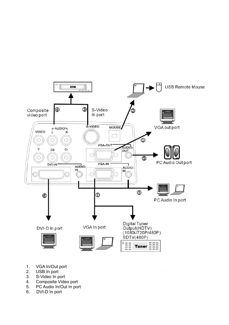 Operation guide, Connecting component, Adjusting the image focus and zoom | 1 connecting components | Eiki EIP-25 User Manual | Page 12 / 32