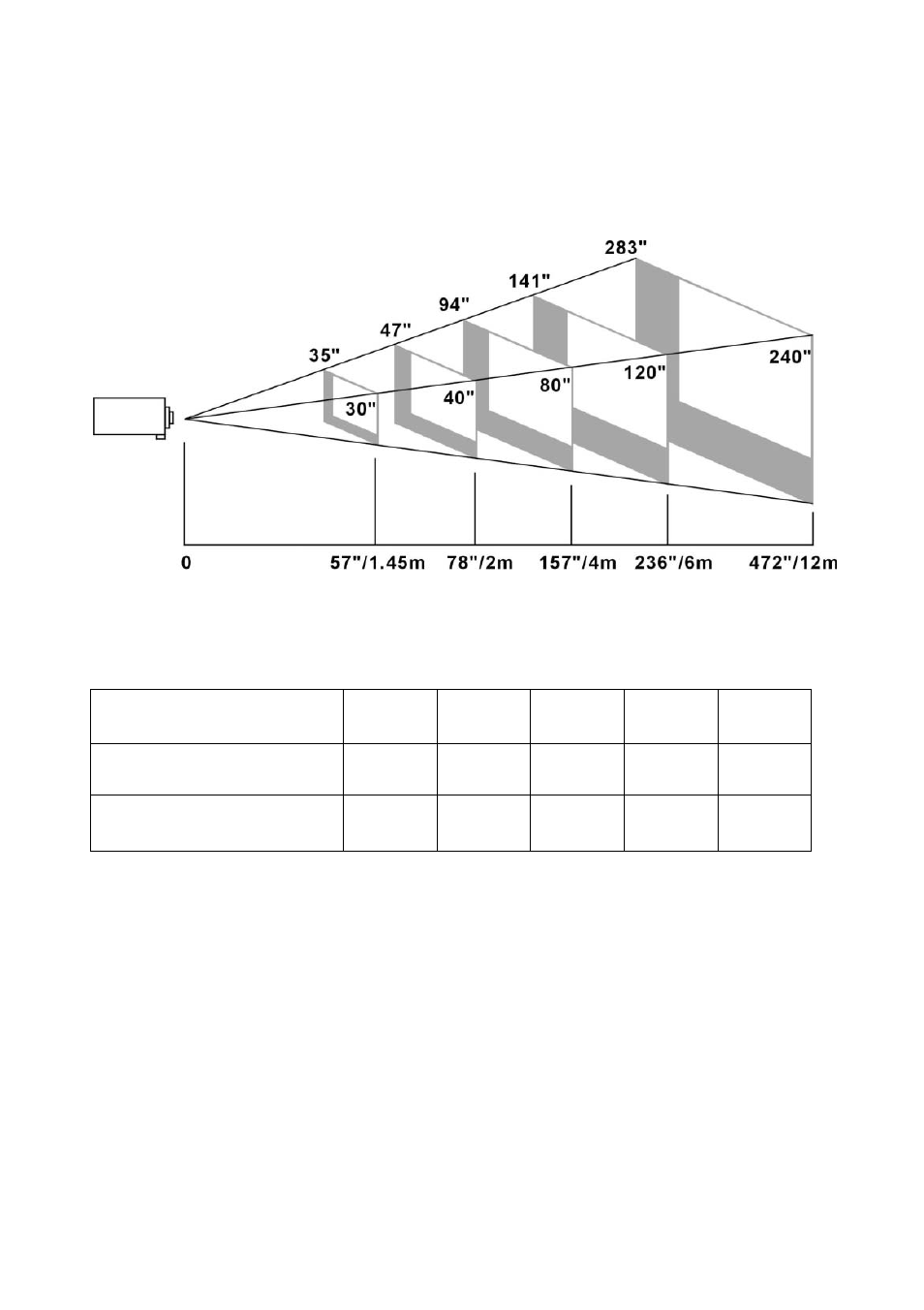 Distance ratio of screen and projector | Eiki EIP-25 User Manual | Page 30 / 32