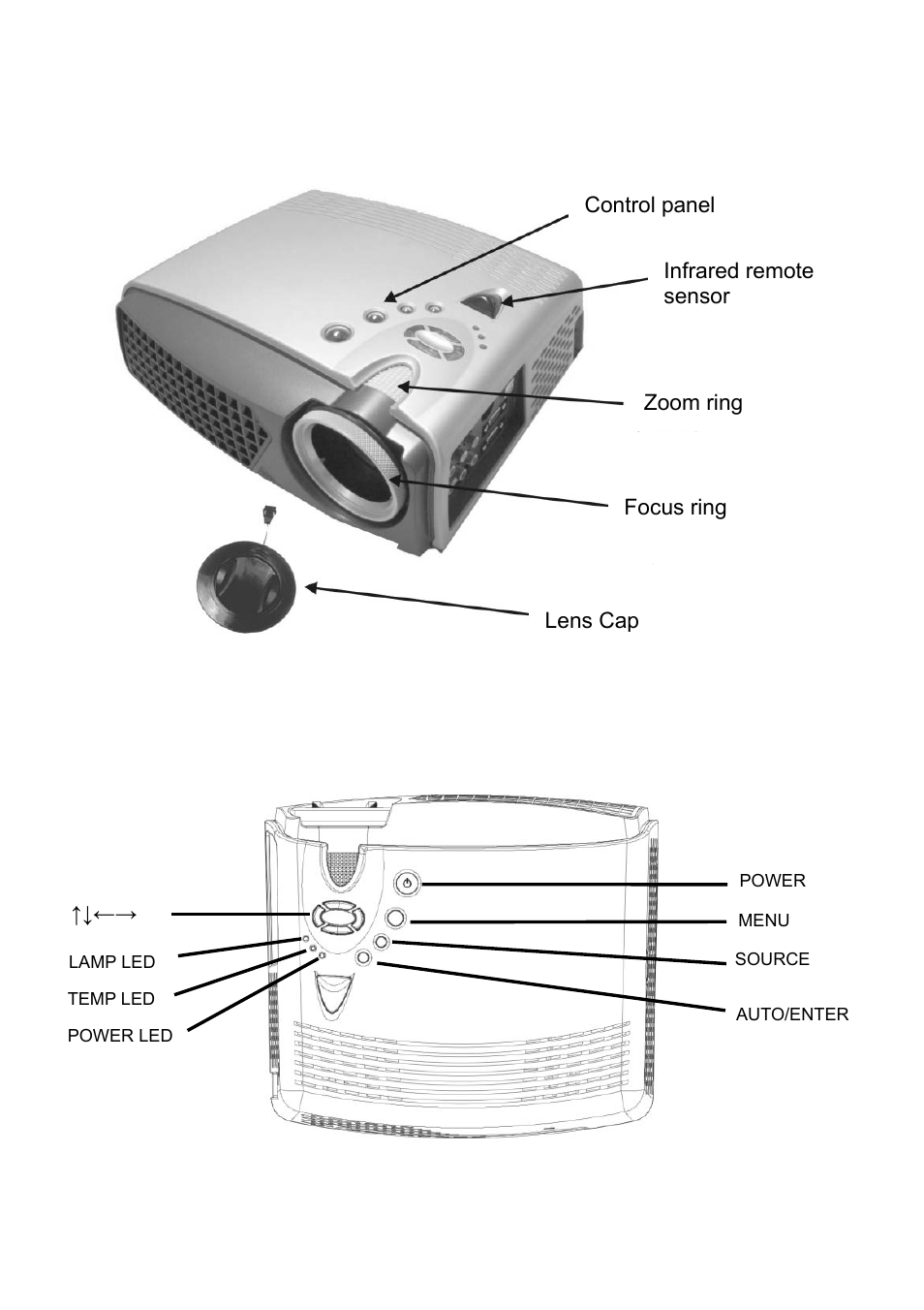 Projector figure, Function list of control panel | Eiki EIP-25 User Manual | Page 5 / 32