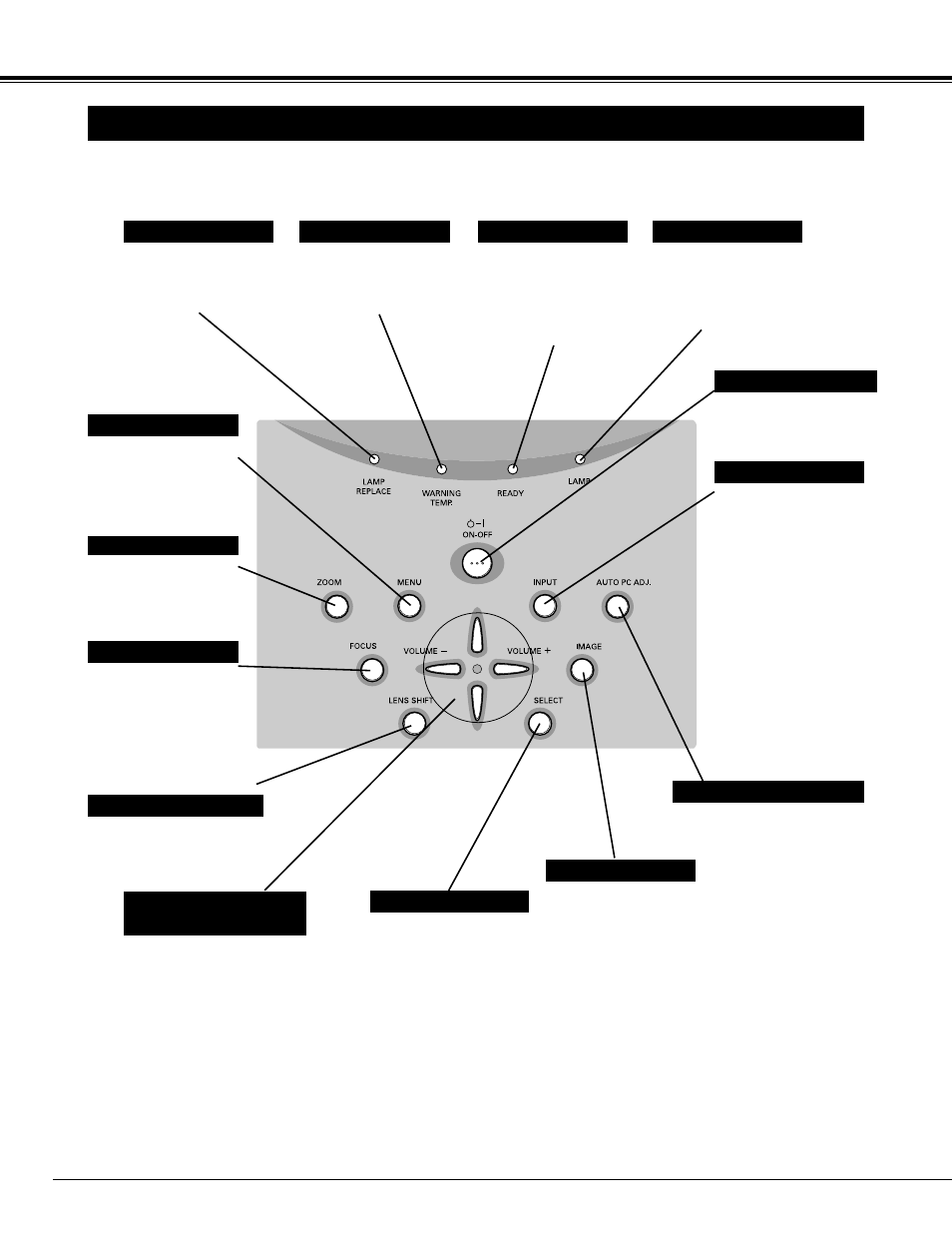 Top controls and indicators, Before operation | Eiki LC-X1000 User Manual | Page 16 / 44