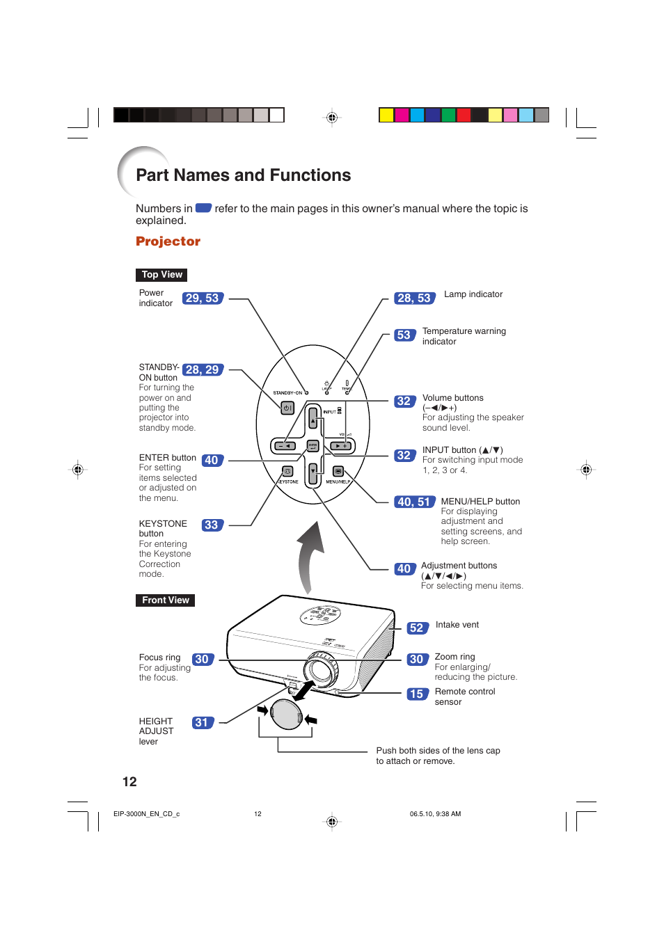 Part names and functions, Projector | Eiki EIP-3000N User Manual | Page 16 / 68