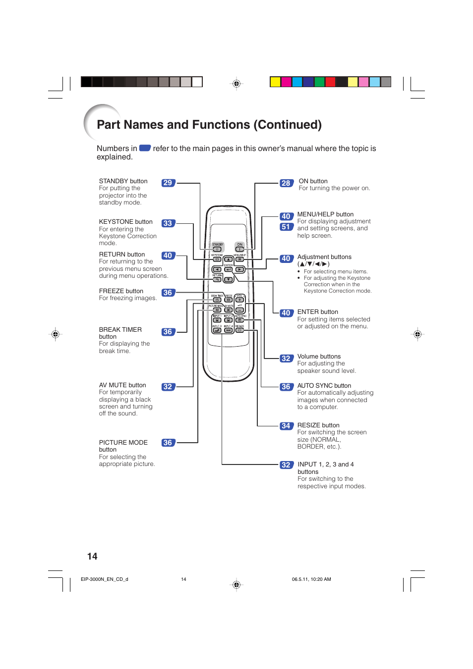 Part names and functions (continued) | Eiki EIP-3000N User Manual | Page 18 / 68