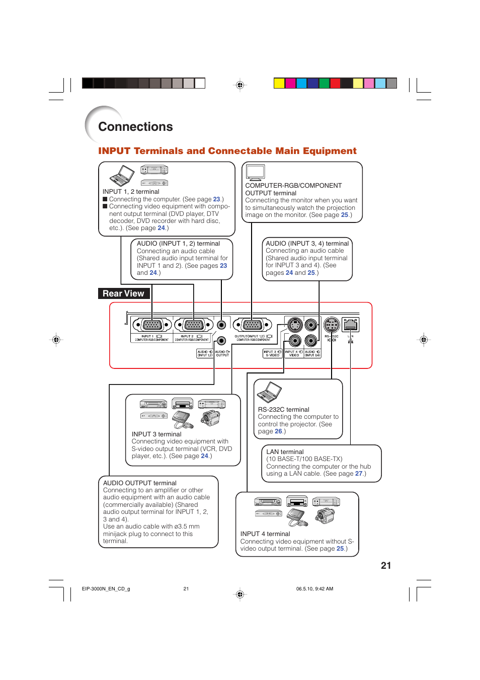 Connections, Input terminals and connectable main equipment, Rear view | Eiki EIP-3000N User Manual | Page 25 / 68