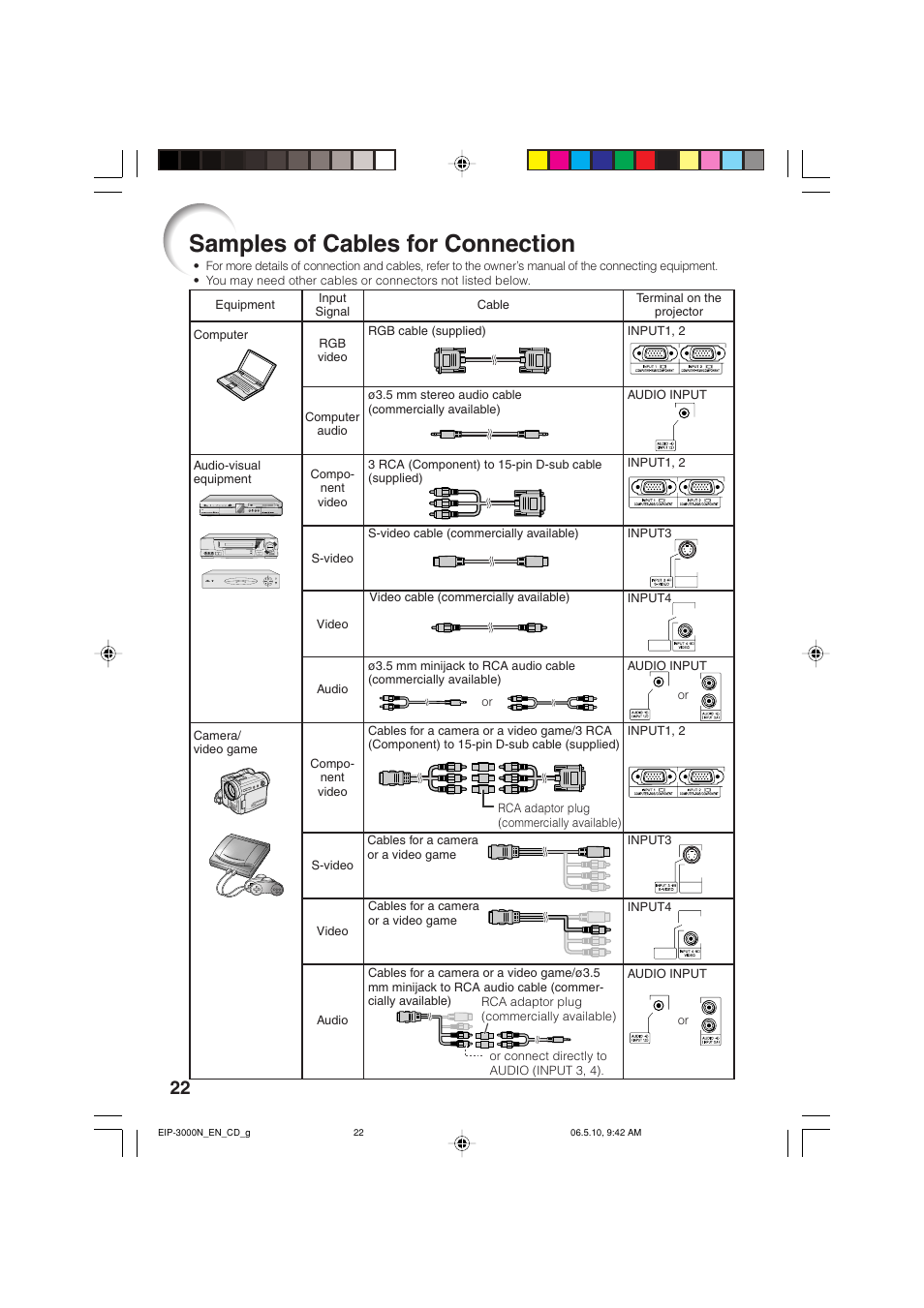 Samples of cables for connection | Eiki EIP-3000N User Manual | Page 26 / 68