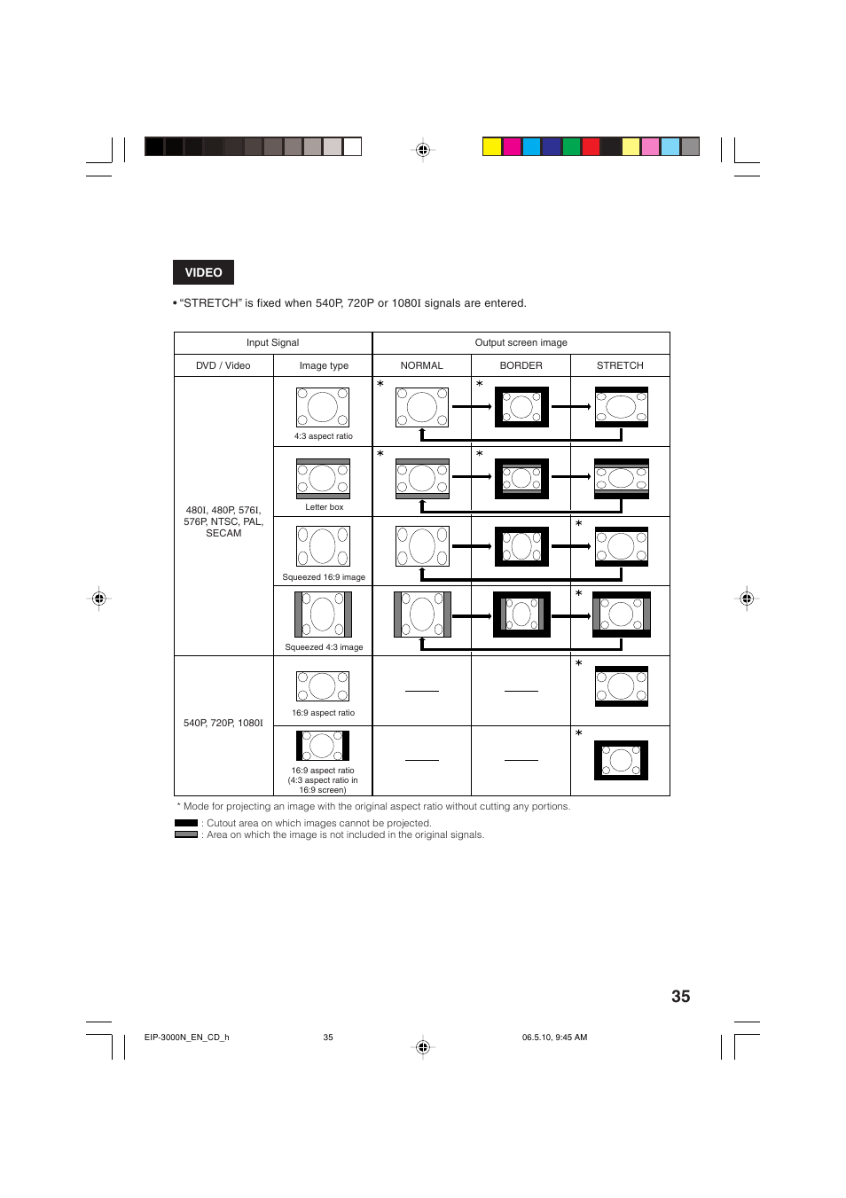 Eiki EIP-3000N User Manual | Page 39 / 68