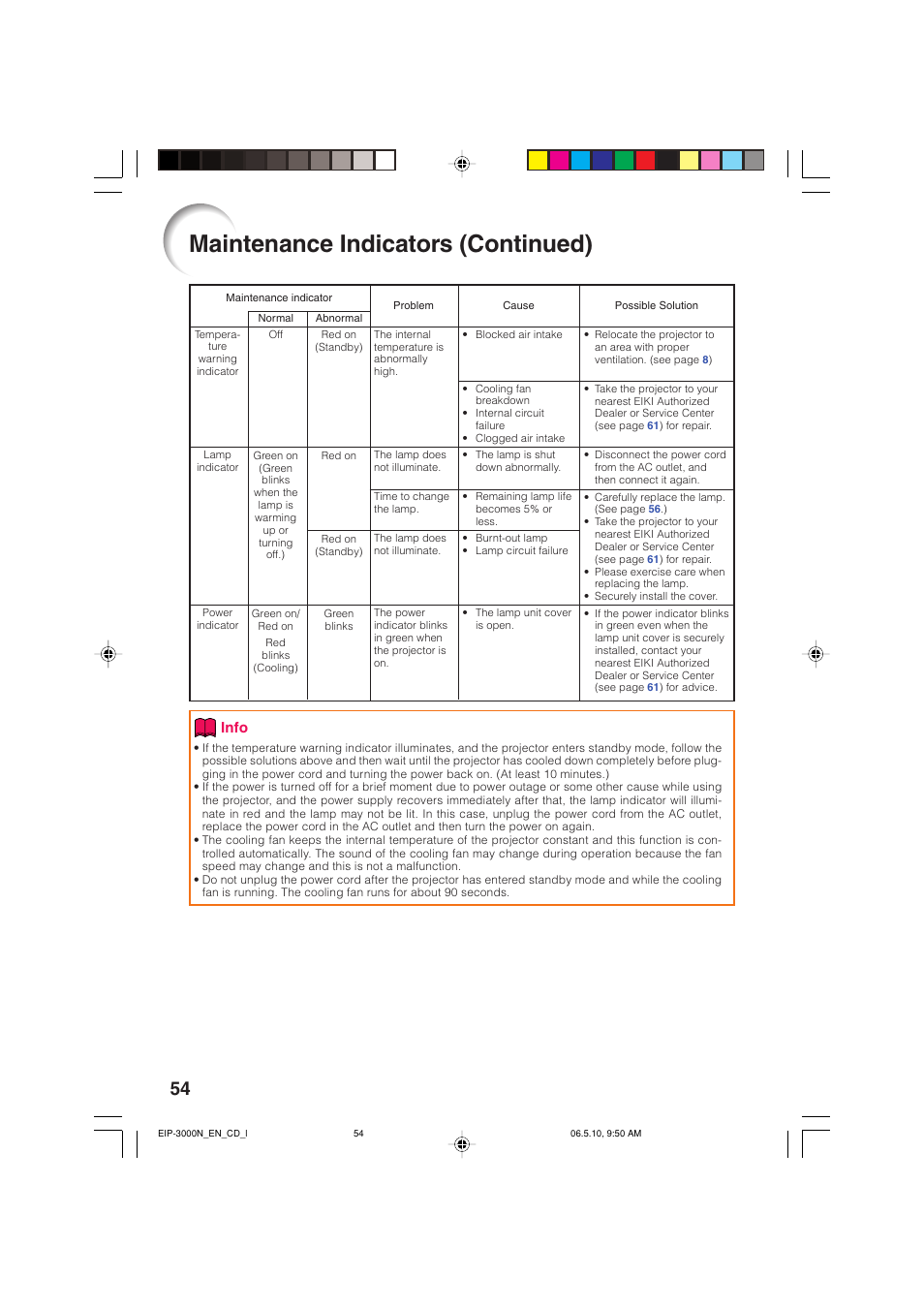 Maintenance indicators (continued), Info | Eiki EIP-3000N User Manual | Page 58 / 68