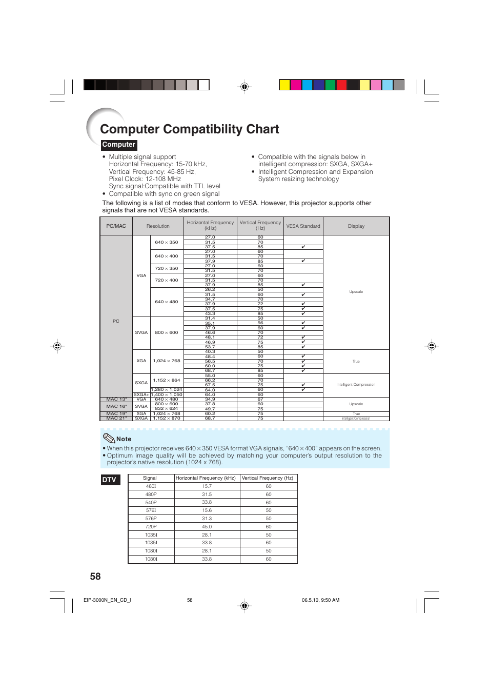 Computer compatibility chart, Computer | Eiki EIP-3000N User Manual | Page 62 / 68