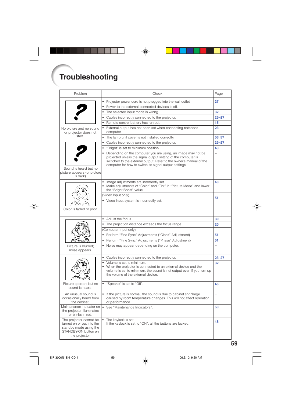 Troubleshooting | Eiki EIP-3000N User Manual | Page 63 / 68
