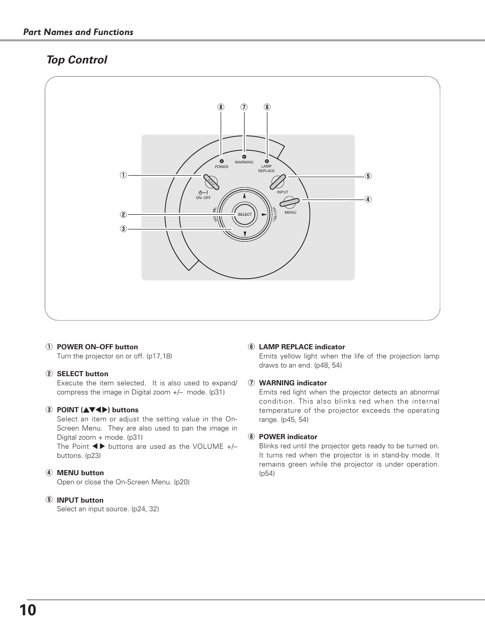 Top control, Part names and functions | Eiki LC-SD15 User Manual | Page 10 / 60