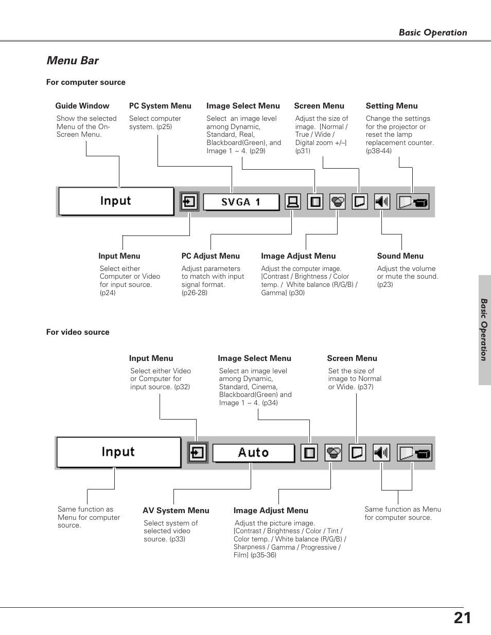 Menu bar | Eiki LC-SD15 User Manual | Page 21 / 60