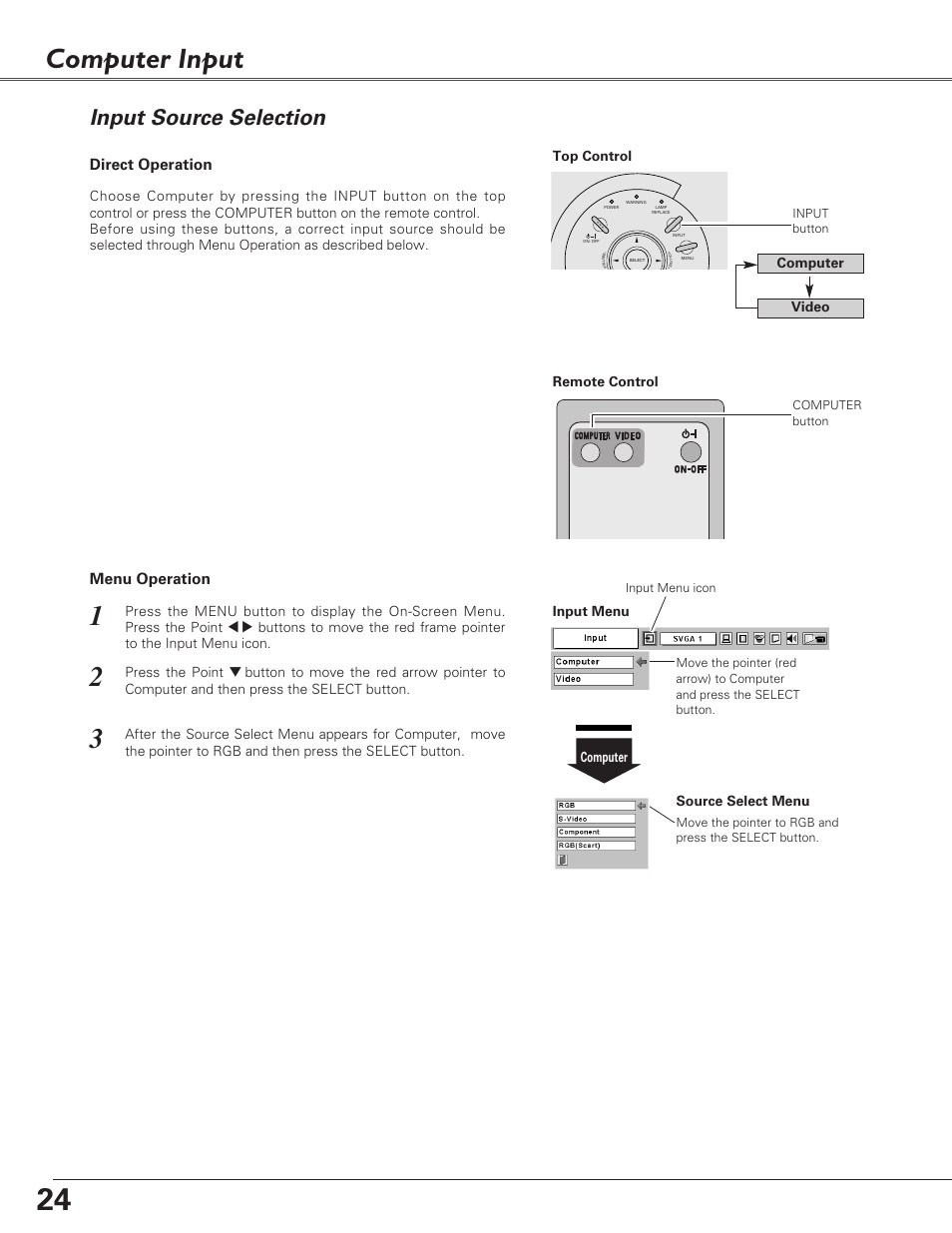 Computer input, Input source selection, Direct operation menu operation | Eiki LC-SD15 User Manual | Page 24 / 60