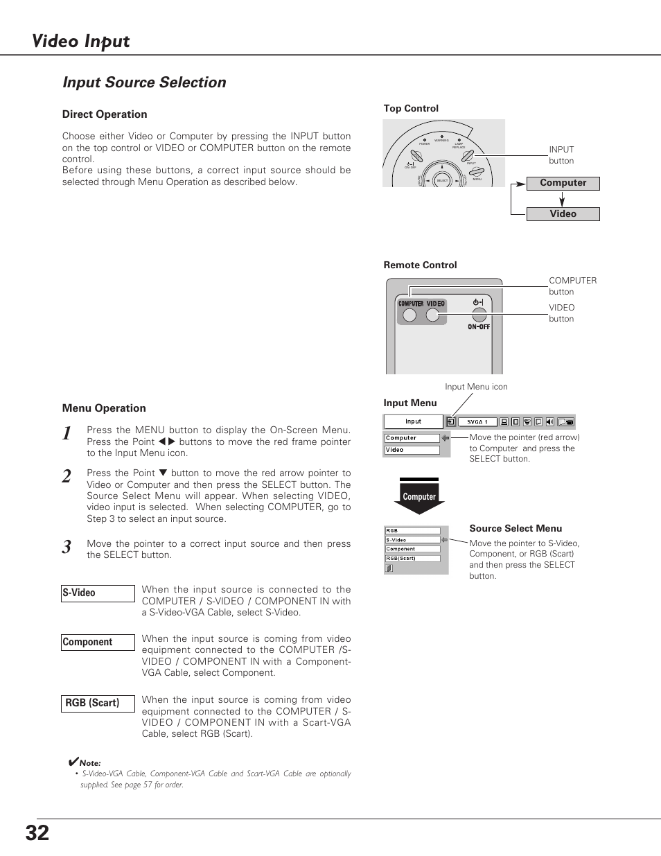 Video input, Input source selection, Direct operation menu operation | S-video, Rgb (scart), Component | Eiki LC-SD15 User Manual | Page 32 / 60