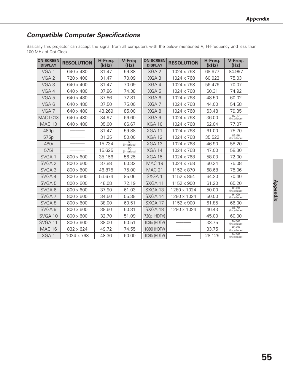 Compatible computer specific, Compatible computer specifications, Appendix | Eiki LC-SD15 User Manual | Page 55 / 60