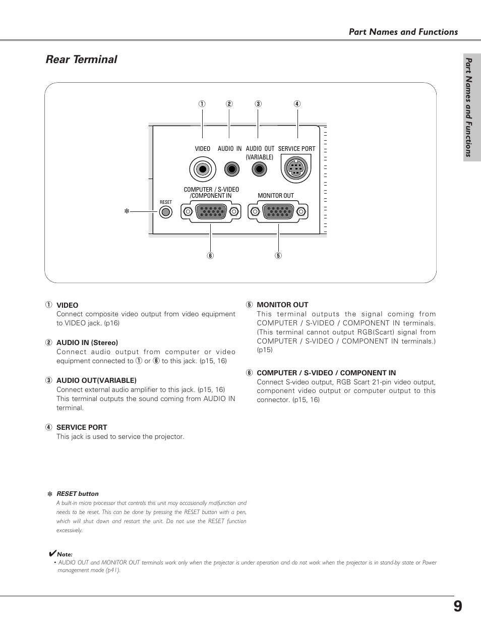Rear terminal, Part names and functions | Eiki LC-SD15 User Manual | Page 9 / 60
