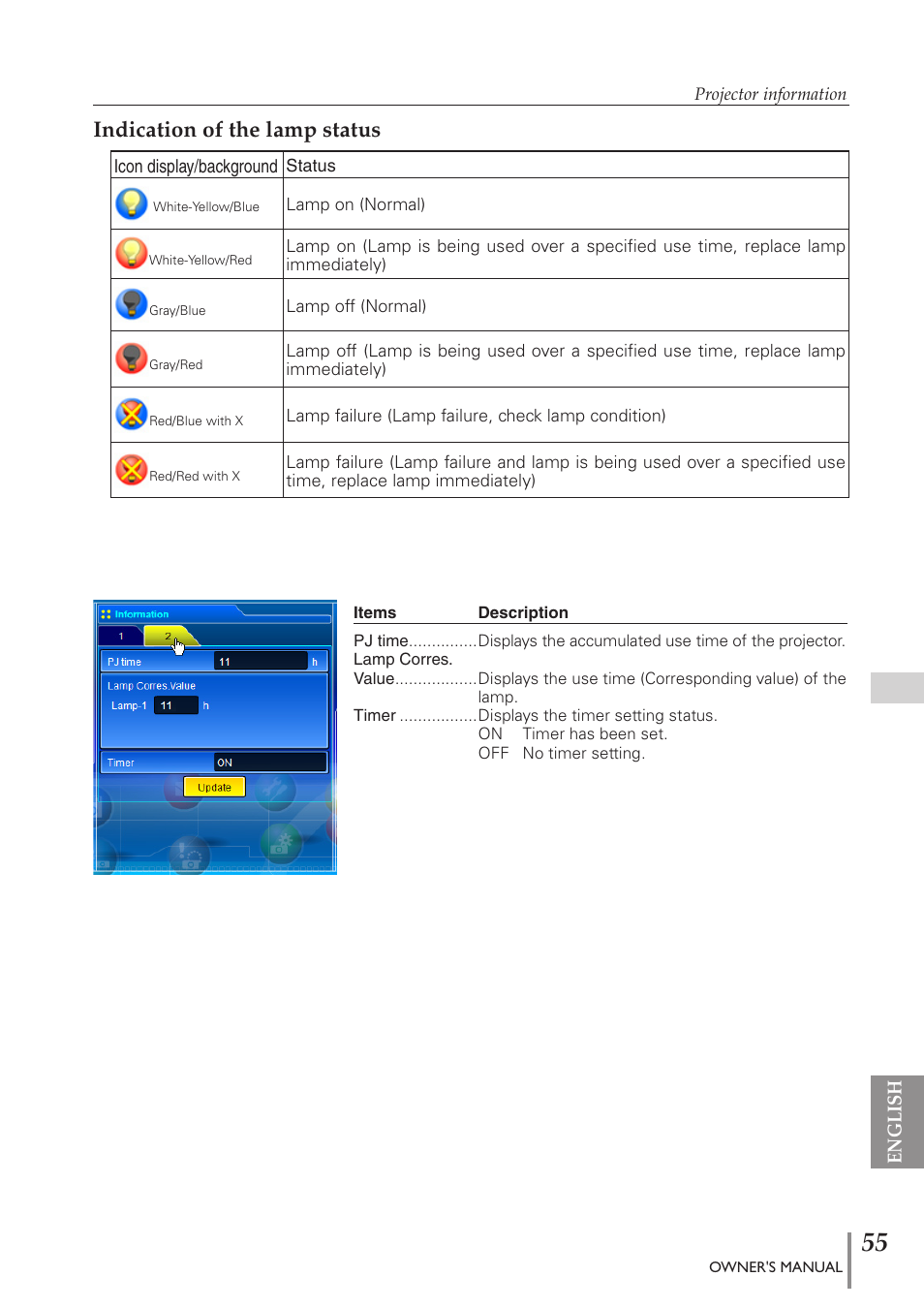 Indication of the lamp status | Eiki PJNET-300 User Manual | Page 55 / 86