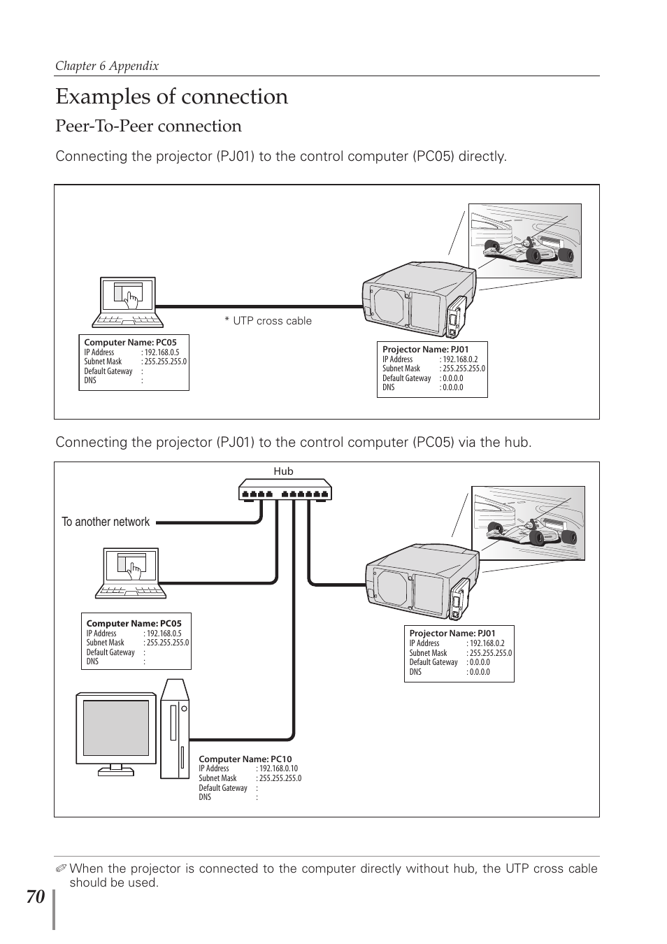 Examples of connection, Peer-to-peer connection | Eiki PJNET-300 User Manual | Page 70 / 86