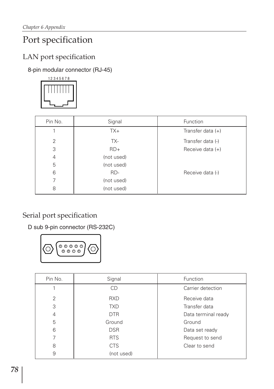 Port specification, Lan port specification, Serial port specification | Eiki PJNET-300 User Manual | Page 78 / 86
