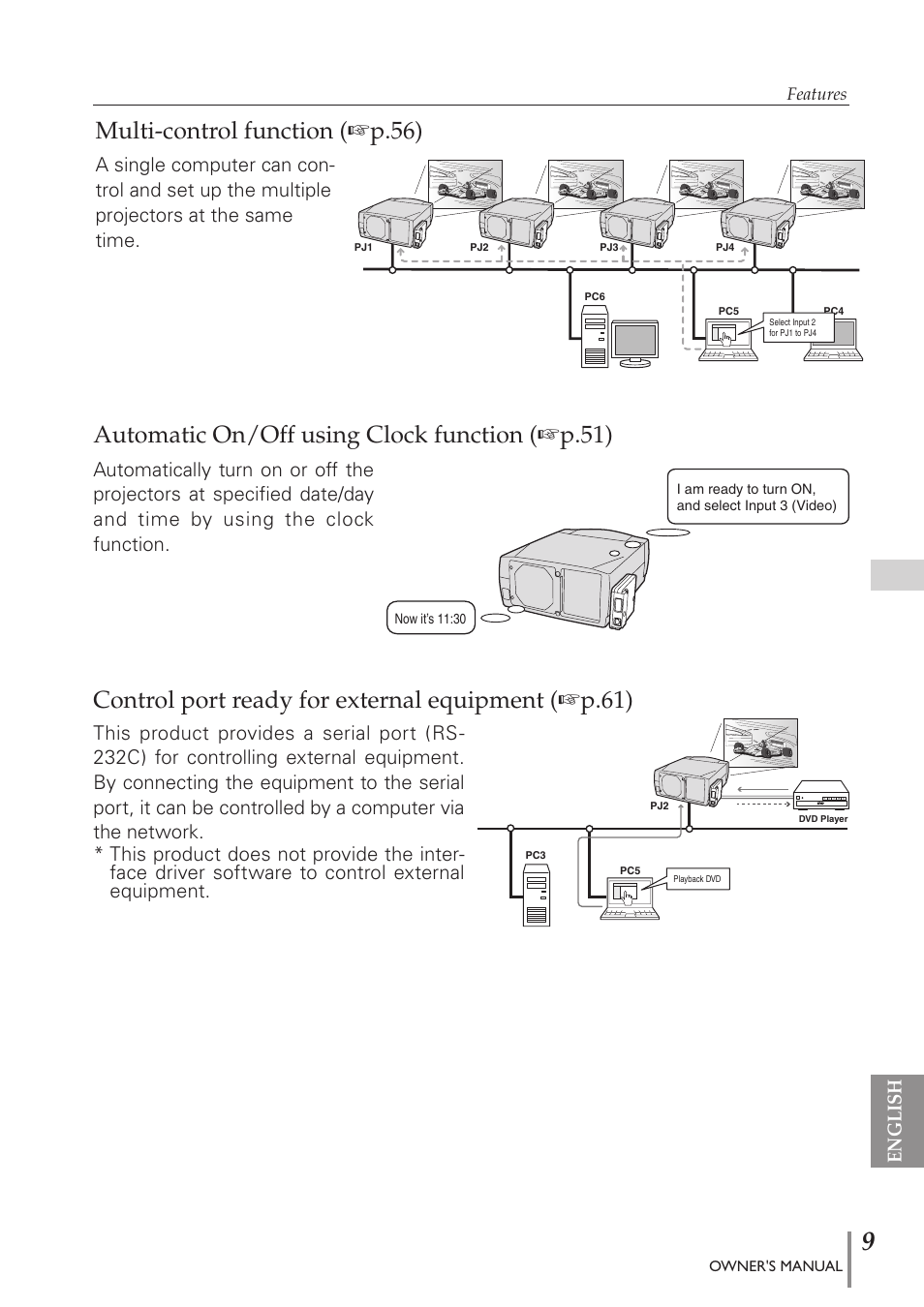 Multi-control function (☞p.56), Automatic on/off using clock function (☞p.51), Control port ready for external equipment (☞p.61) | English | Eiki PJNET-300 User Manual | Page 9 / 86