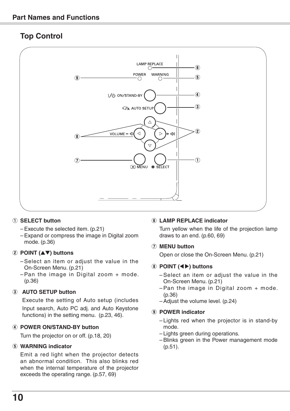 Top control, Part names and functions | Eiki XGA Diamond Series LC-XD25 User Manual | Page 10 / 75